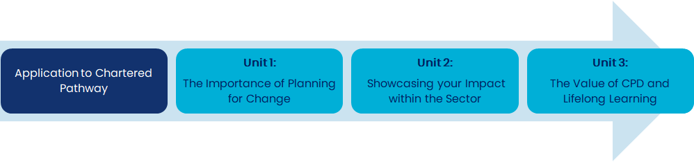 Activity and Health Practitioner application process 2.png